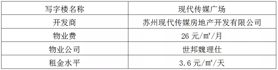 蘇州工業(yè)園區(qū)十大高端寫字樓,哪一個是你理想的辦公場所呢?(圖13)