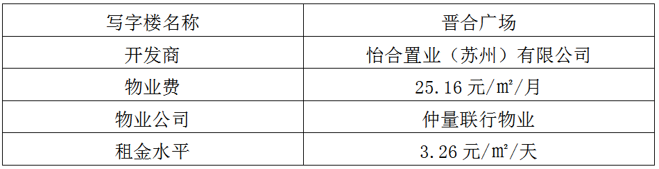 蘇州工業(yè)園區(qū)十大高端寫字樓,哪一個是你理想的辦公場所呢?(圖15)