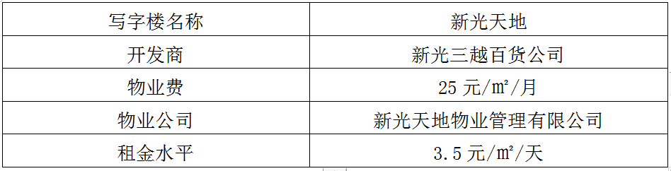 蘇州工業(yè)園區(qū)十大高端寫字樓,哪一個是你理想的辦公場所呢?(圖17)