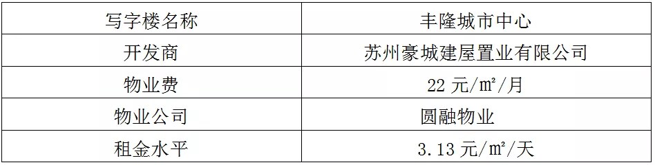 蘇州工業(yè)園區(qū)十大高端寫字樓,哪一個是你理想的辦公場所呢?(圖25)